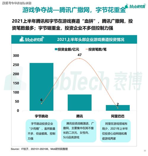 華晨創(chuàng)谷集團(tuán)聚焦移動(dòng)互聯(lián)網(wǎng) 2021年游戲、社區(qū)團(tuán)購(gòu)與企業(yè)服務(wù)成新增長(zhǎng)點(diǎn)，工業(yè)互聯(lián)網(wǎng)數(shù)據(jù)服務(wù)蓄勢(shì)待發(fā)